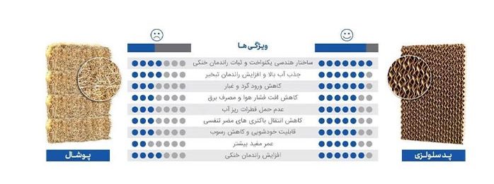 مقایسه پد سلولزی با پوشال